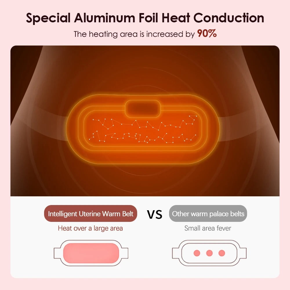 Electric Menstrual Heating Pad